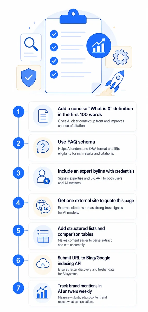 Checklist of seven steps content creators follow to optimize one article for AI citation using top AI search optimization tools.